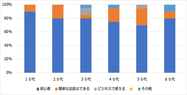 四国グラフ２