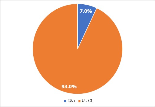 四国グラフ３