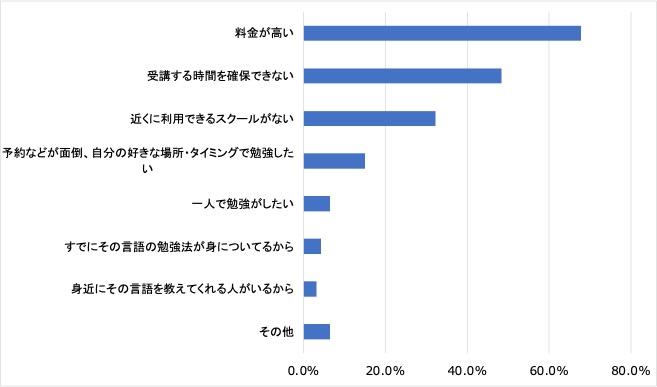 四国グラフ４