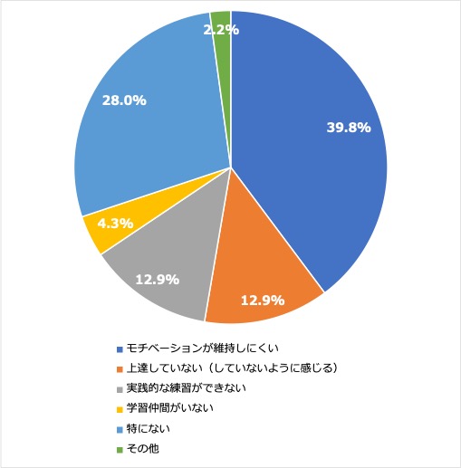 四国グラフ５