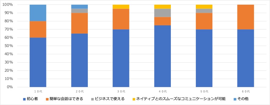 グラフ２