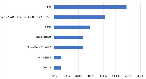 グラフ５