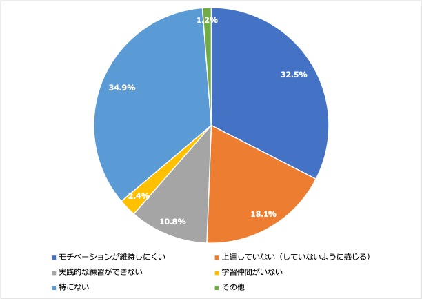 グラフ６