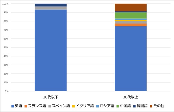 関東グラフ１