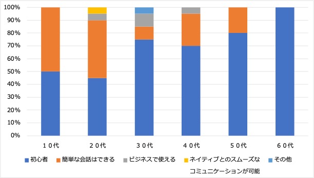 関東グラフ２