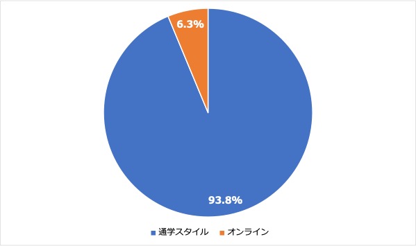 関東グラフ３