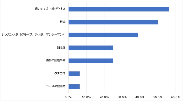 関東グラフ５