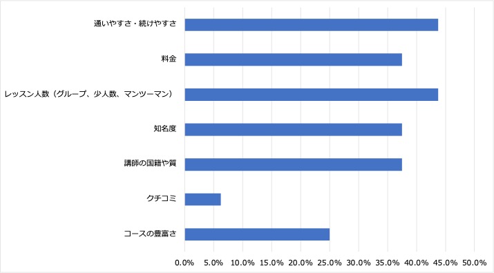 関東グラフ６