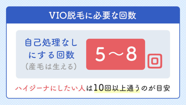 VIO脱毛で必要な回数は？