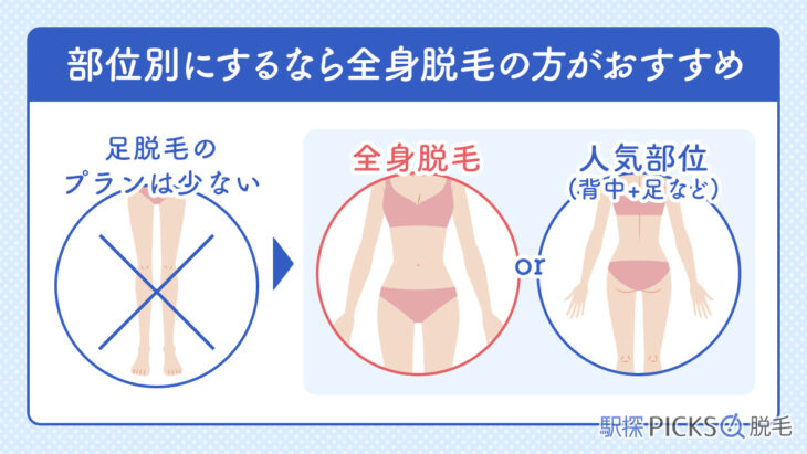 料金相場は全身脱毛の相場で見たほうがお得