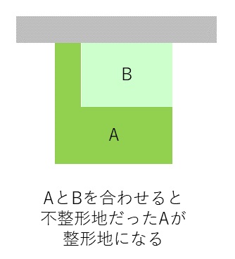 不整形地から整形地になる