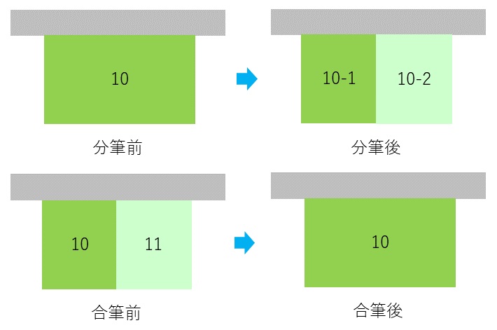 分筆・合筆