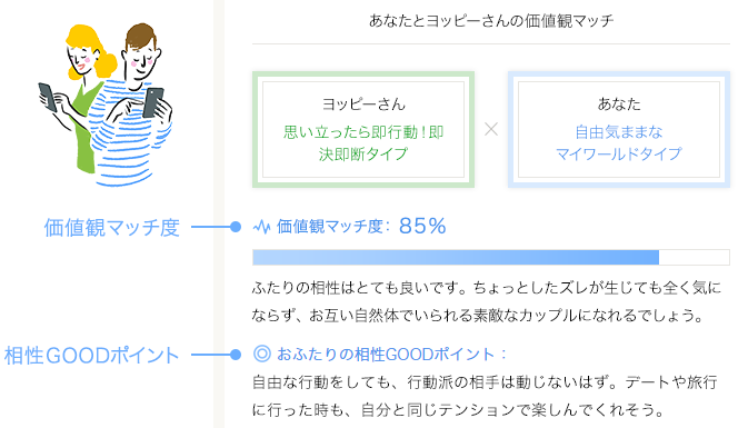 ゼクシィ縁結びの価値観マッチング