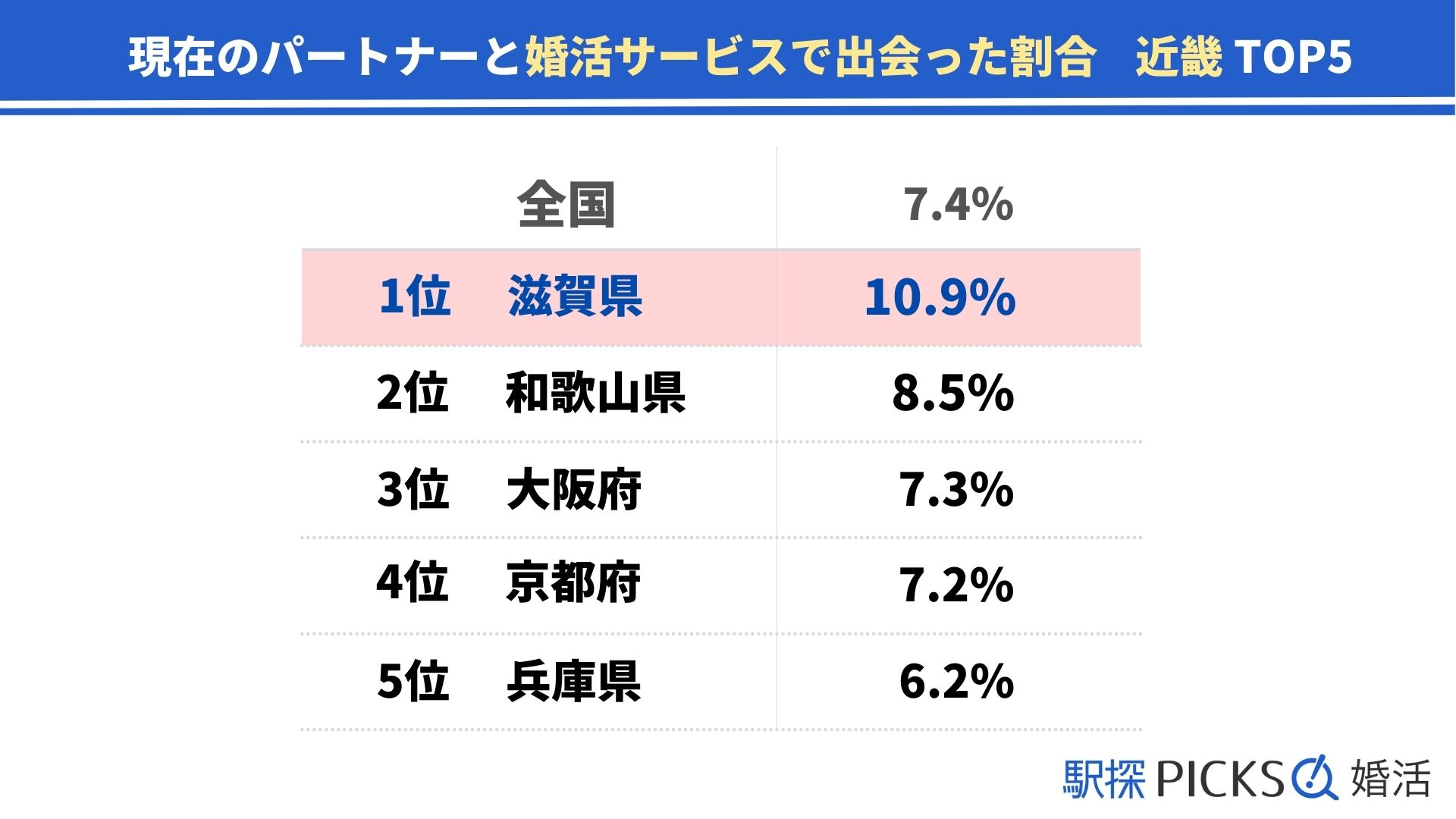 滋賀 婚活 きっかけ