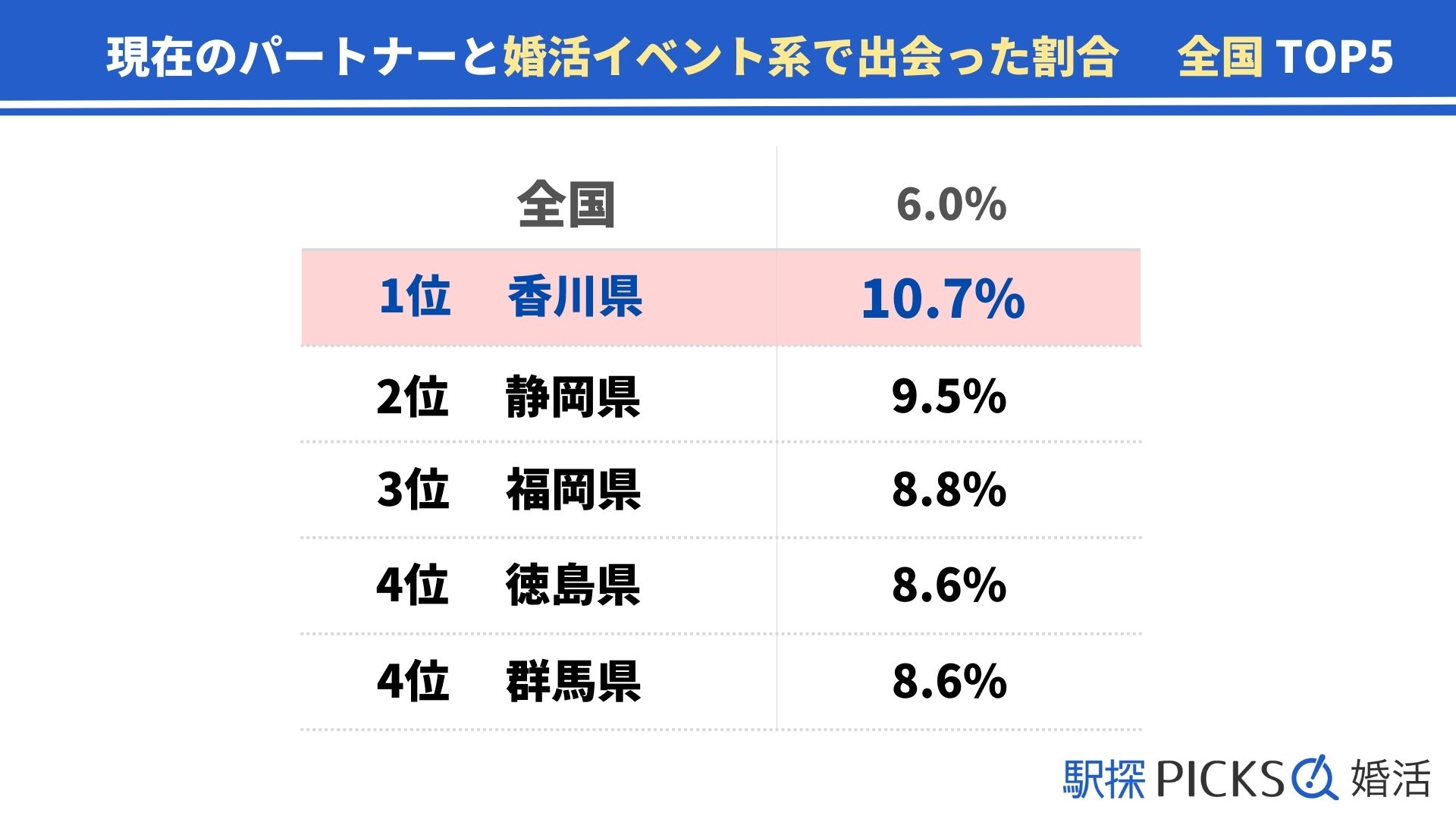 香川の婚活事情