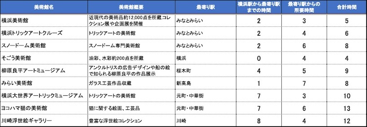 美術館横浜一覧