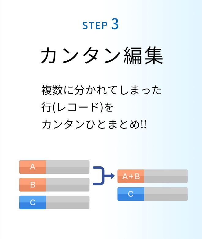 step3 カンタン編集